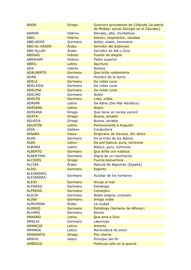 Nombres Griegos Y Su Significado legiontrim Nombres Griegos Y Su Significado legiontrim
