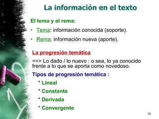 La información en el texto El tema y el rema: Tema : información conocida (soporte). Rema : información nueva (aporte). La progresión temática ==> Lo dado / lo nuevo : o sea, lo ya conocido frente a lo que se aporta como novedoso. Tipos de progresión temática : *  Lineal *  Constante *  Derivada * Convergente 