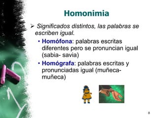 Homonimia Significados distintos, las palabras se escriben igual. Homófona : palabras escritas diferentes pero se pronuncian igual  (sabia- savia) Homógrafa : palabras escritas y pronunciadas igual  (muñeca-muñeca) 