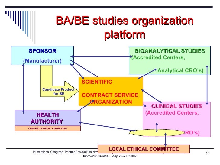 Significance of BA/BE studies in drug research and evaluation of diff…