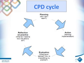 Cpd Cycle Explained SIGNIFICANCE OF CONTINOUS EDUCATION IN HEALTH CARE | PPT