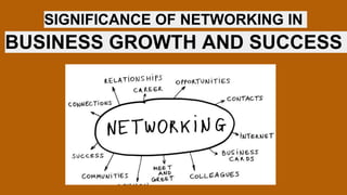 SIGNIFICANCE OF NETWORKING IN
BUSINESS GROWTH AND SUCCESS
 