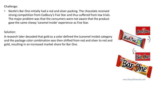 Challenge:
• Nestle’s Bar One initially had a red and silver packing. The chocolate received
strong competition from Cadbury’s Five Star and thus suffered from low trials.
The major problem was that the consumers were not aware that the product
gave the same chewy 'caramel inside' experience as Five Star.
Solution:
A research later decoded that gold as a color defined the (caramel inside) category
and the package color combination was then shifted from red and silver to red and
gold, resulting in an increased market share for Bar One.
 