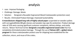 analysis
• case : Improve Packaging
• Challenge: Damage; Waste
• Solution : Designed a Reusable Engineered Wood Crate(wooden protection case)
• Results : Eliminated Product Damage; Improved Sustainability
A manufacturer shipped long rolls of highly valued paper suspended on wooden pallets
with corrugated(folds) 88l.gbt sleeves and wooden top caps for protection. Product damage
rates of 15% were causing significant customer complaints, delivery delays, and costly
returns. Nelson Technical Center designed a reusable engineered wood crate that has
completely eliminated product damage. Through the use of Nelson-ART, a global return
program for these crates(wooden protect case for shipping) was established for the
collection, return, and reuse of the crates.
 