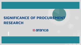 SIGNIFICANCE OF PROCUREMENT
RESEARCH
 