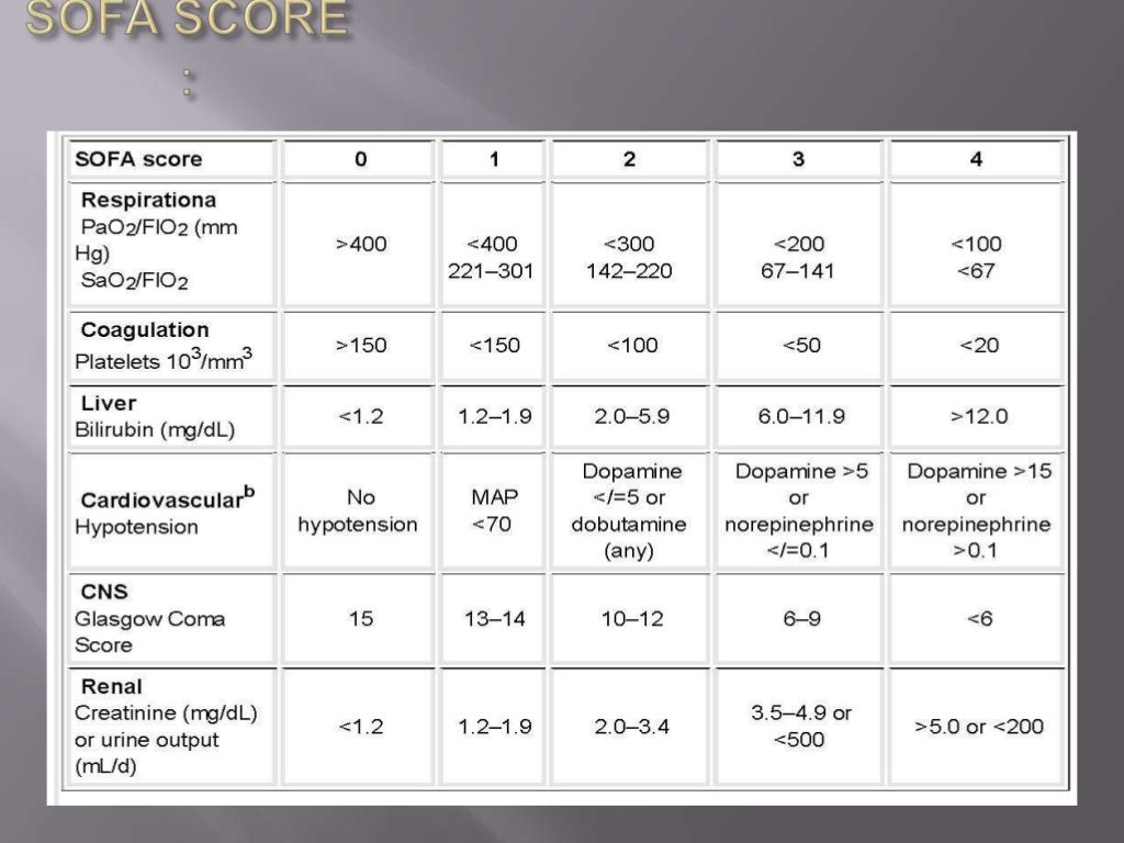 Significance of serum procalcitonin in sepsis