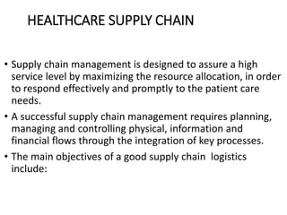 SIGNIFICANCE OF SUPPLY CHAIN IN GLOBAL HEALTHCARE AUTOMATION .pdf