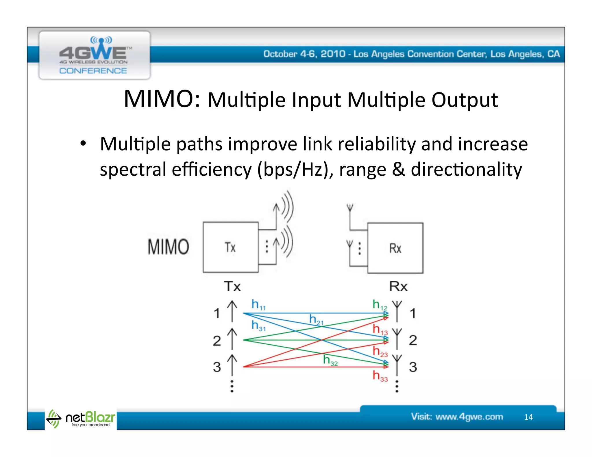 MIMO:	
  Mul@ple	
  Input	
  Mul@ple	
  Output	
  
•  Mul@ple	
  paths	
  improve	
  link	
  reliability	
  and	
  increase	
  
   spectral	
  eﬃciency	
  (bps/Hz),	
  range	
  &	
  direc@onality	
  




                                                                          14	
  
 