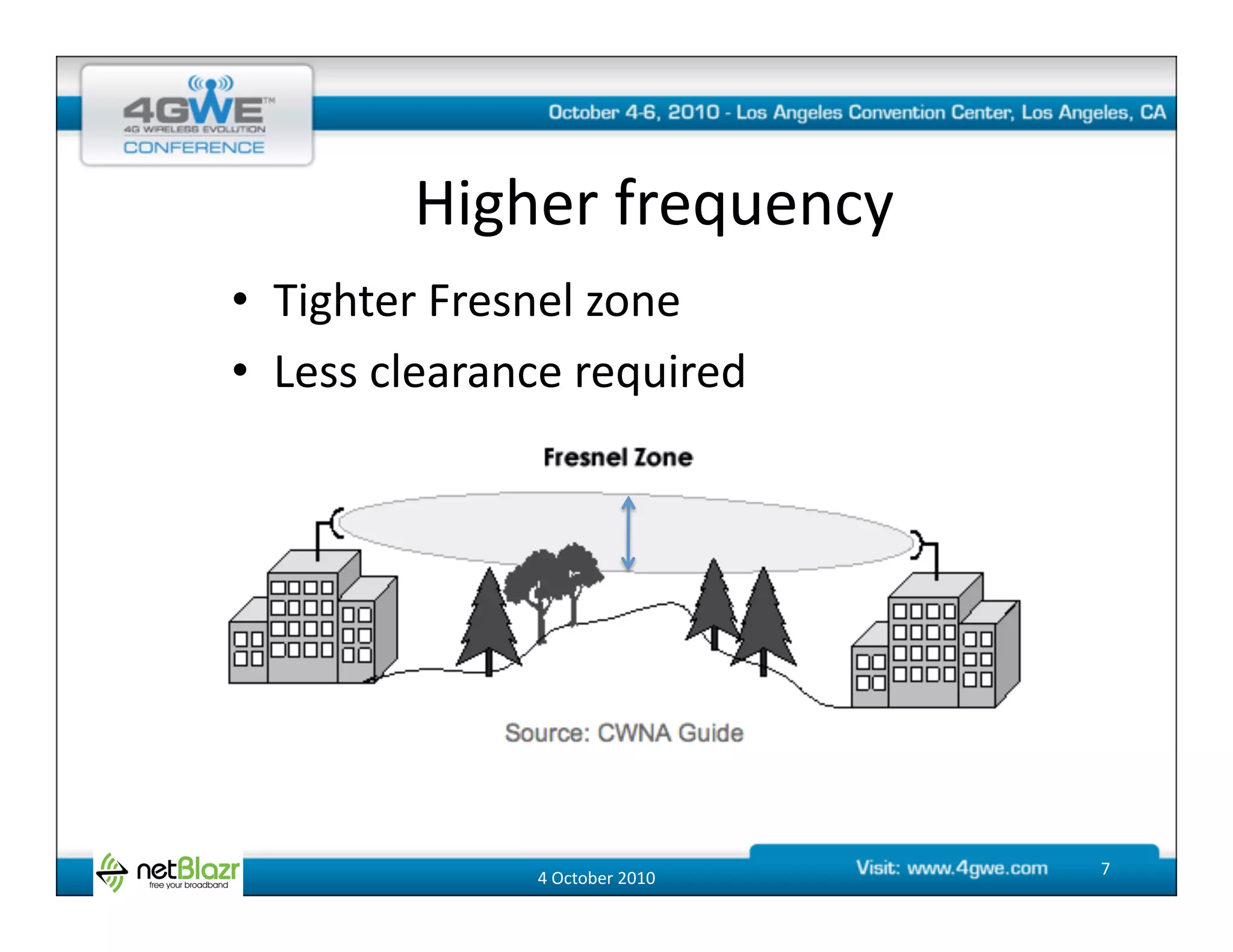 Higher	
  frequency	
  
•  Tighter	
  Fresnel	
  zone	
  
•  Less	
  clearance	
  required	
  




                    4	
  October	
  2010	
     7	
  
 