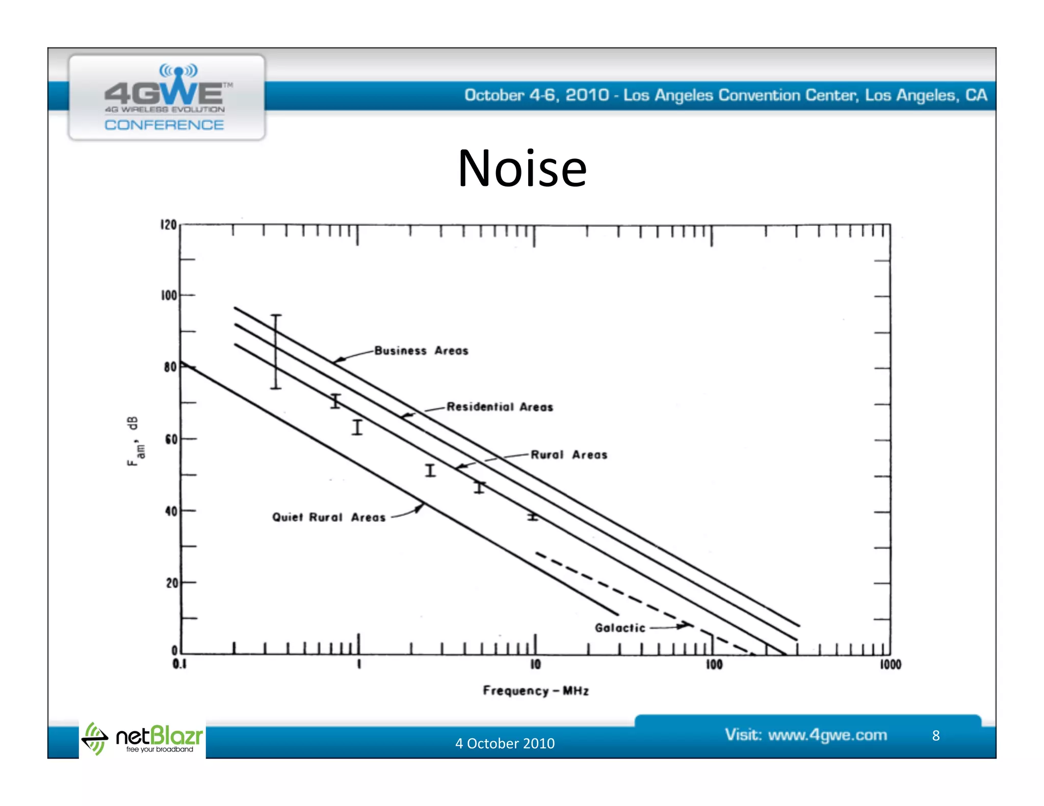 Noise	
  




4	
  October	
  2010	
     8	
  
 