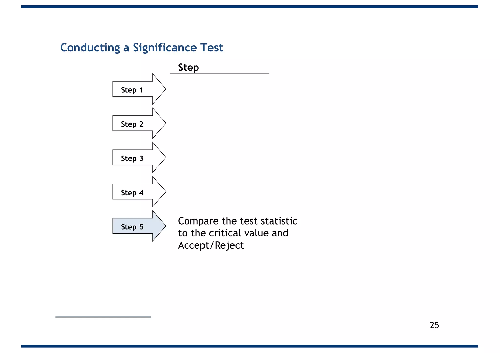 Conducting a Significance Test
Step 1
Step 2
Step 3
Step 4
Step 5
Compare the test statistic
to the critical value and
Accept/Reject
Step
25
 