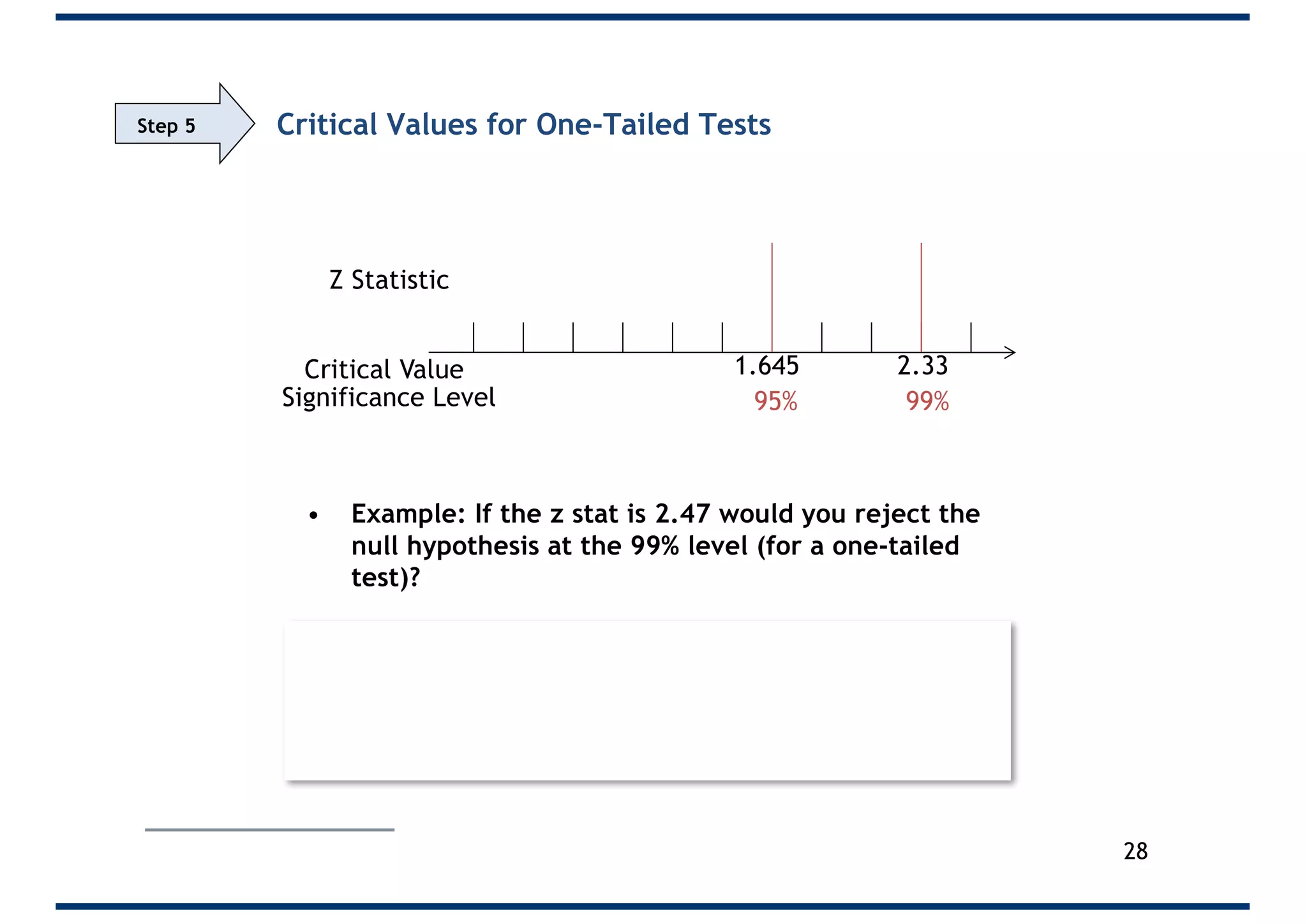 Critical Values for One-Tailed Tests
Critical Value 1.645 2.33
Significance Level 95% 99%
Z Statistic
• Example: If the z stat is 2.47 would you reject the
null hypothesis at the 99% level (for a one-tailed
test)?
• Yes, since
2.47 > 2.33
z > critical value
So REJECT at the 99% level
2.47
28
Step 5
 