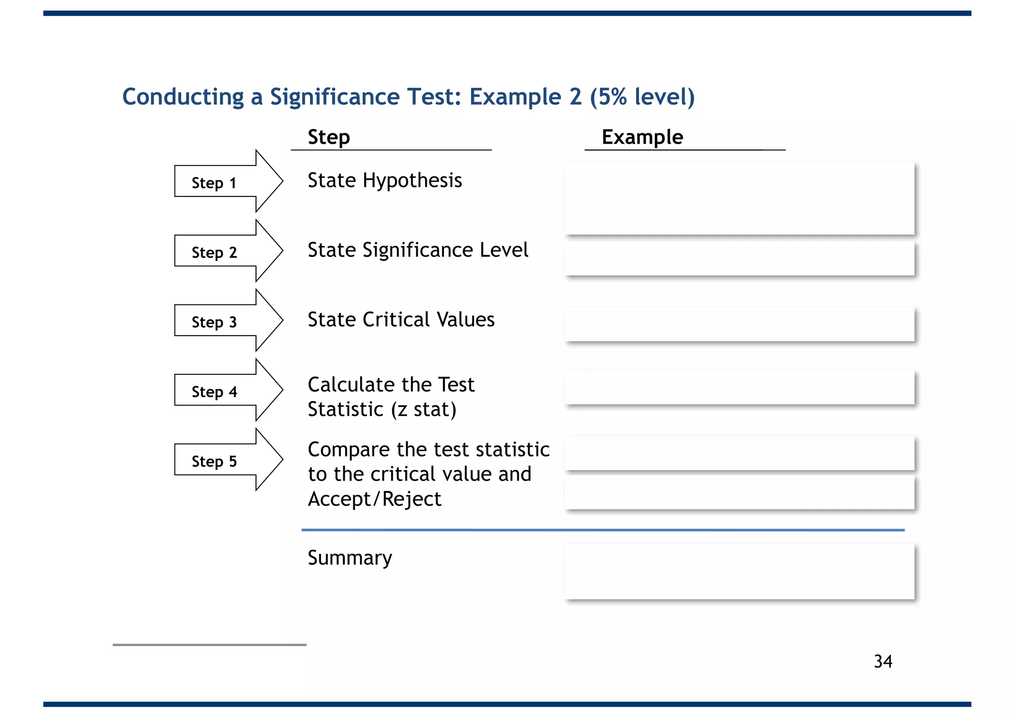 Conducting a Significance Test: Example 2 (5% level)
Step 1
Step 2
Step 3
Step 4
Step 5
Step Example
State Hypothesis
State Significance Level
State Critical Values
Calculate the Test
Statistic (z stat)
Compare the test statistic
to the critical value and
Accept/Reject
We’re confident that the
cigarette company is wrong
H0 µ =1.4
H1 µ >1.4
5%
1.645
Z=(1.6-1.4)/(0.826/Ö100)=2.42
2.42>1.645
Reject H0
Summary
34
 