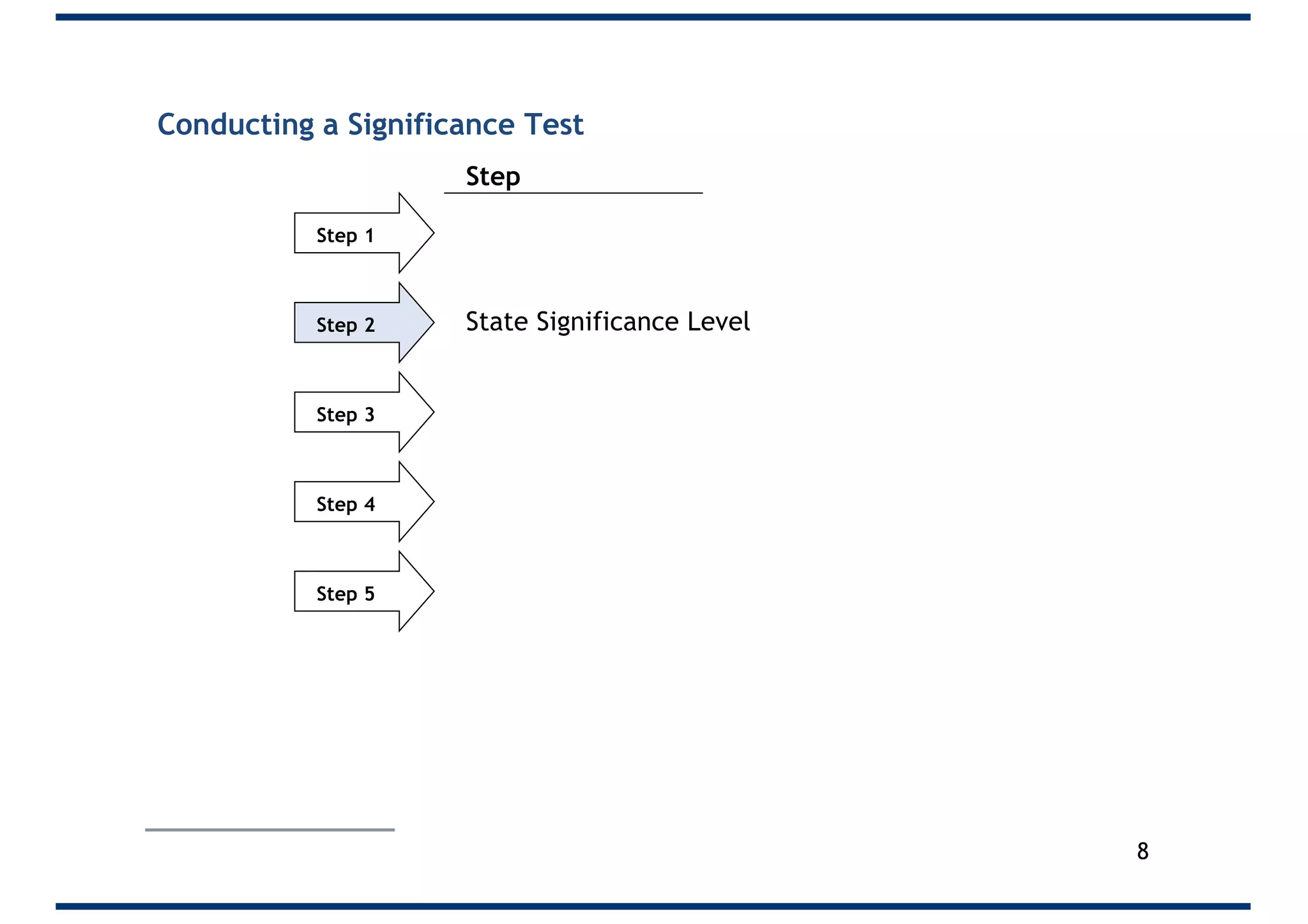 Conducting a Significance Test
Step 1
Step 2
Step 3
Step 4
Step 5
State Significance Level
Step
8
 