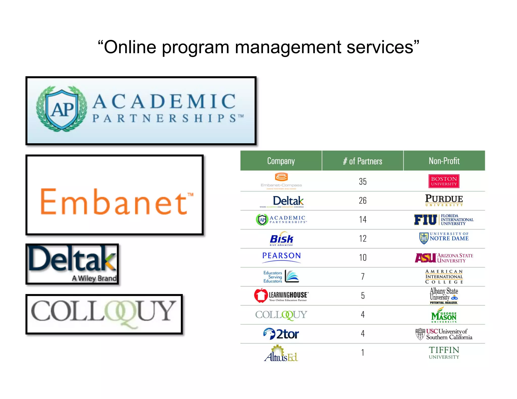 “Online program management services”
 