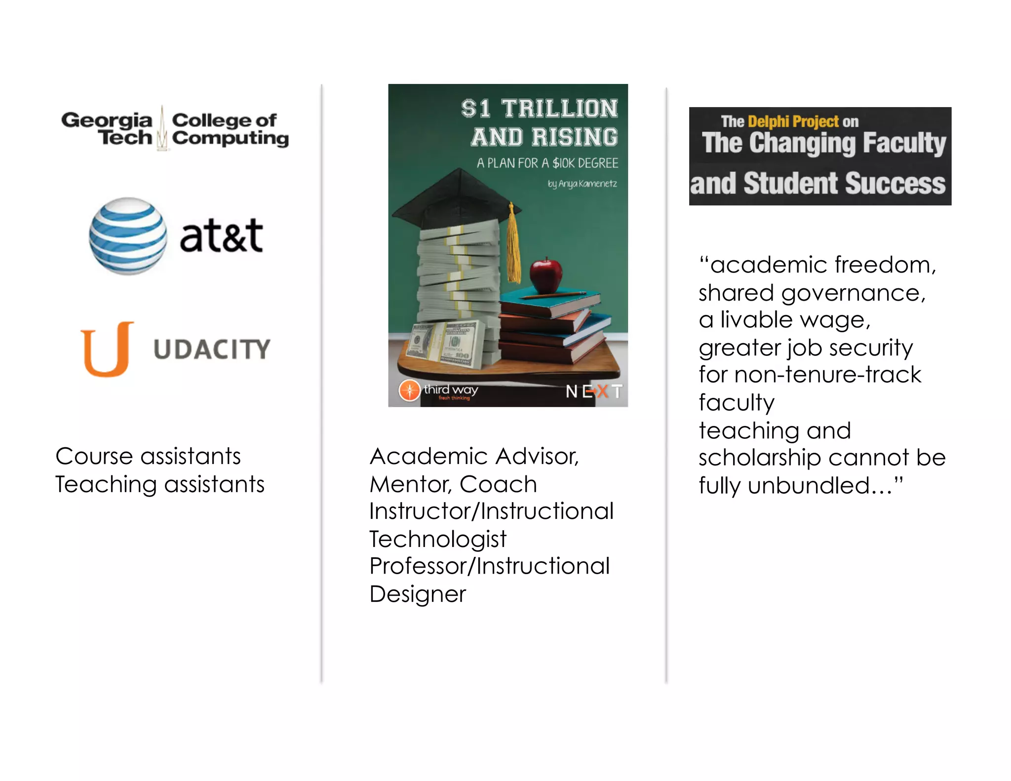 “academic freedom,
shared governance,
a livable wage,
greater job security
for non-tenure-track
faculty
teaching and
scholarship cannot be
fully unbundled…”
Academic Advisor,
Mentor, Coach
Instructor/Instructional
Technologist
Professor/Instructional
Designer
Course assistants
Teaching assistants
 