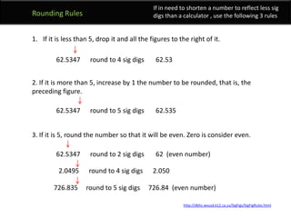 	Rounding RulesIf in need to shorten a number to reflect less sig digs than a calculator , use the following 3 rulesIf it is less than 5, drop it and all the figures to the right of it. 2. If it is more than 5, increase by 1 the number to be rounded, that is, the preceding figure. 3. If it is 5, round the number so that it will be even. Zero is consider even.62.5347      round to 4 sig digs       62.53 62.5347      round to 5 sig digs       62.535 62.5347      round to 2 sig digs       62  (even number) 2.0495      round to 4 sig digs      2.050 726.835     round to 5 sig digs     726.84  (even number) http://dbhs.wvusd.k12.ca.us/SigFigs/SigFigRules.html