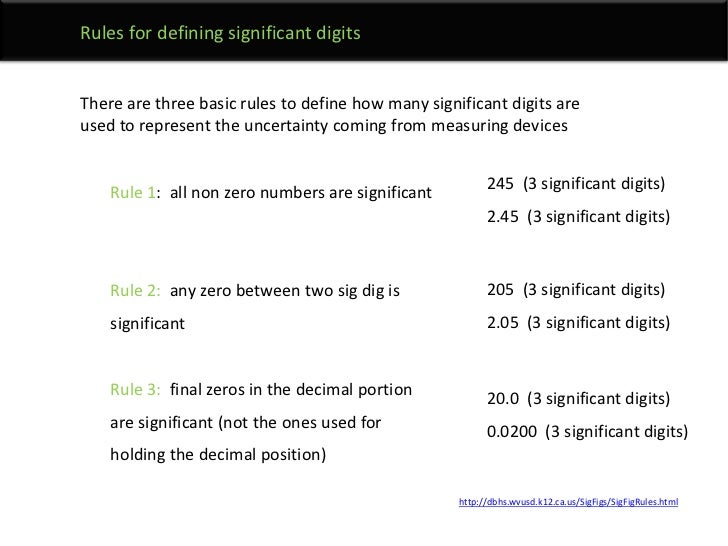 Significant Digits
