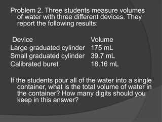 Problem 2. Three students measure volumes
of water with three different devices. They
report the following results:
Device Volume
Large graduated cylinder 175 mL
Small graduated cylinder 39.7 mL
Calibrated buret 18.16 mL
If the students pour all of the water into a single
container, what is the total volume of water in
the container? How many digits should you
keep in this answer?
 