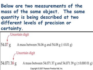 Significant figures