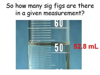 Significant figures