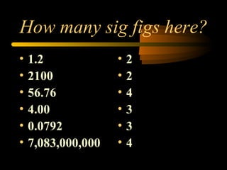 How many sig figs here? 
• 1.2 
• 2 
• 2100 
• 2 
• 56.76 
• 4 
• 4.00 
• 3 
• 0.0792 
• 3 
• 7,083,000,000 
• 4 
 