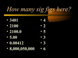How many sig figs here? 
• 3401 
• 4 
• 2100 
• 2 
• 2100.0 
• 5 
• 5.00 
• 3 
• 0.00412 
• 3 
• 8,000,050,000 
• 6 
 
