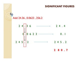 SIGNIFICANT FIGURESSIGNIFICANT FIGURES
Eg.
Add 24.36 , 0.0623 , 256.2
2 4 . 3 6 2 4 . 4
0 . 0 6 2 3 0 . 1
2 4 5 . 2 2 4 5 . 2
2 8 0 . 7
 