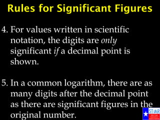 Comprehensive Guide to Understanding and Applying Significant Figures ...