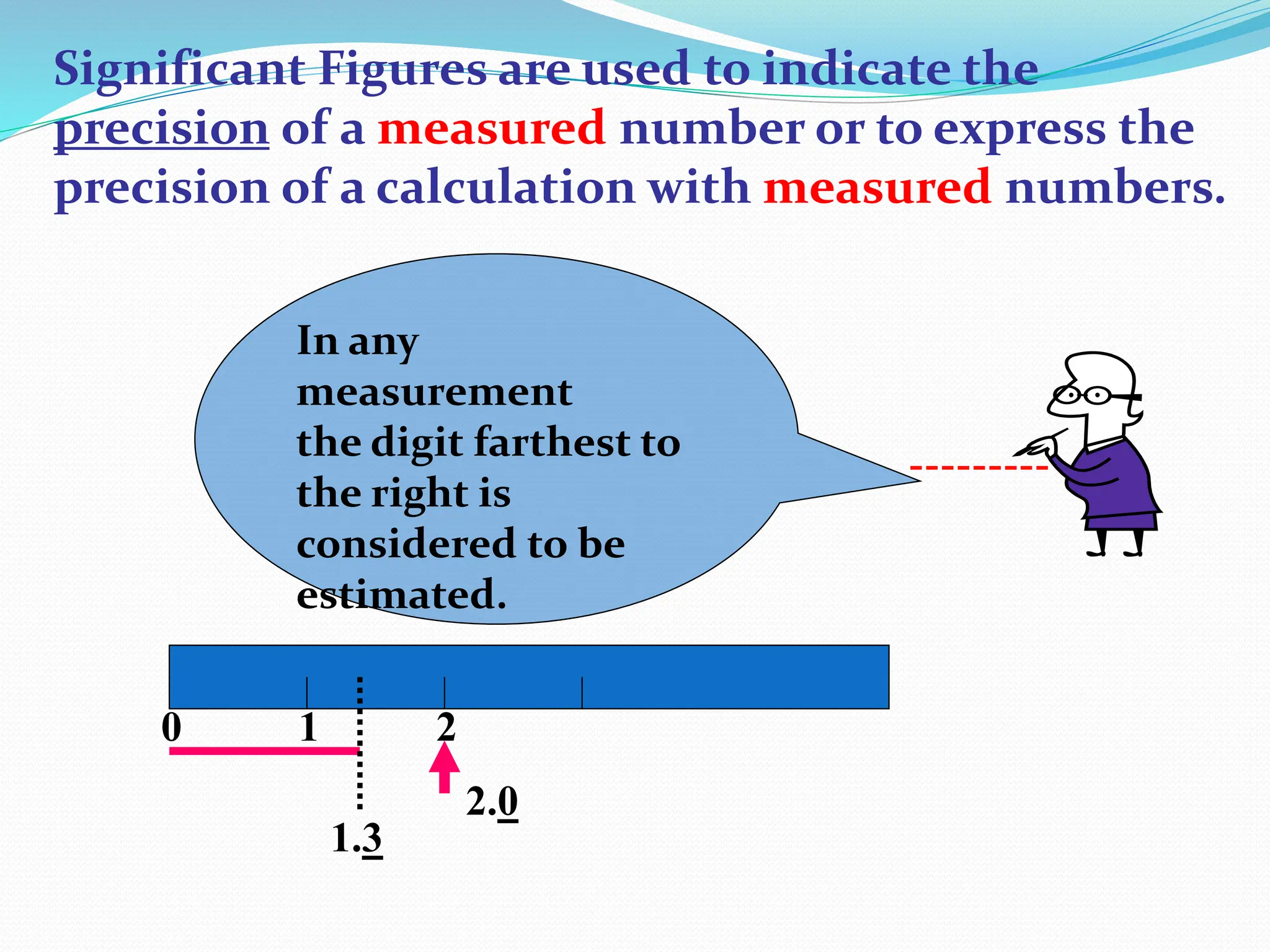 Significant Figures are used to indicate the
precision of a measured number or to express the
precision of a calculation with measured numbers.
In any
measurement
the digit farthest to
the right is
considered to be
estimated.
0 1 2
1.3
2.0
 