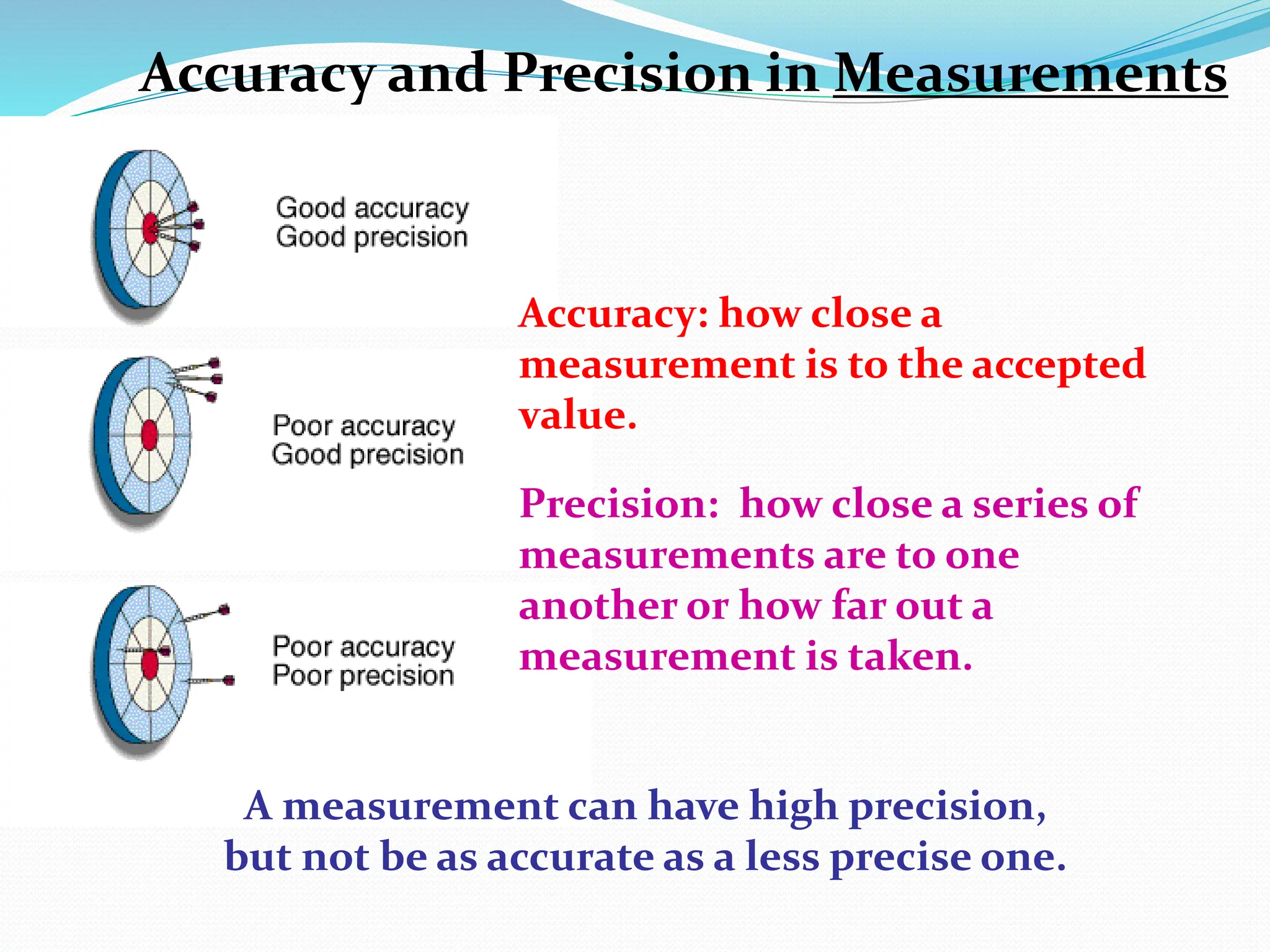 Accuracy and Precision in Measurements
Accuracy: how close a
measurement is to the accepted
value.
Precision: how close a series of
measurements are to one
another or how far out a
measurement is taken.
A measurement can have high precision,
but not be as accurate as a less precise one.
 