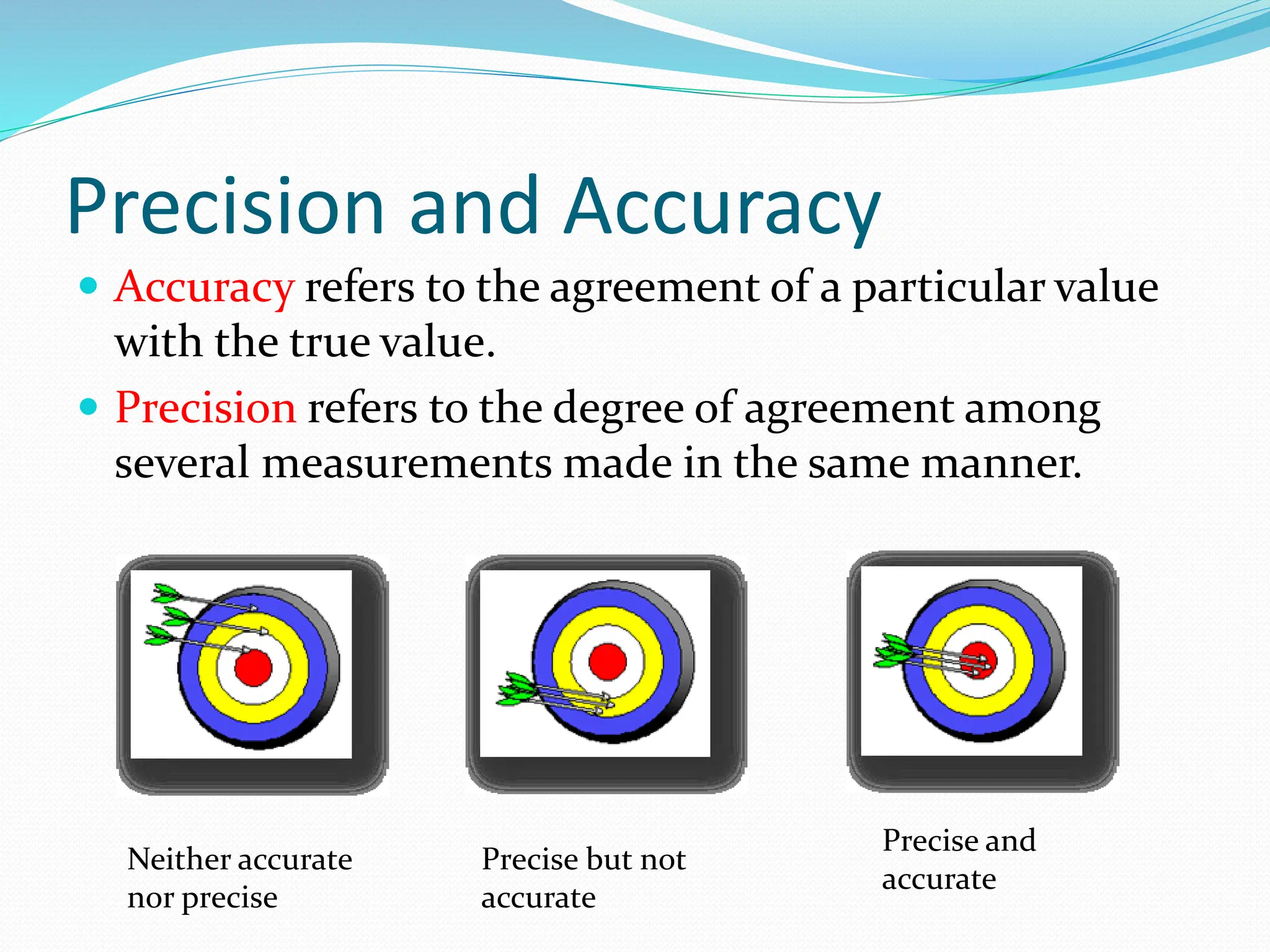 Precision and Accuracy
 Accuracy refers to the agreement of a particular value
with the true value.
 Precision refers to the degree of agreement among
several measurements made in the same manner.
Neither accurate
nor precise
Precise but not
accurate
Precise and
accurate
 