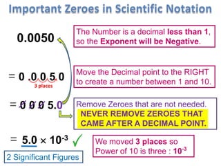 4.3  10-3
0 .0 0 4 3
The Number is a decimal less than 1,
so the Exponent will be Negative.0.0043
=
Move the Decimal point to the RIGHT
to create a number between 1 and 10.
Remove Zeroes that are not needed.0 0 0 4.3=
=
0.0043 has TWO Significant Figures
Count how many digits are there.
3 places
 