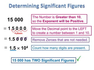 Keep in mind at all times the following:
1.496 x 108
= 149 600 000
Normal Numbers bigger than 1, or large numbers,
always have a POSITIVE Power of 10.
Values smaller than 1, usually decimal values,
always have a NEGATIVE Power of 10.
6.2 x 101
= 62
6.234 x 10-1
= 0.6234
2.31 x 10-3
= 0.00231
 