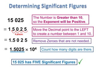 1.502  104
1 5 0 2 0
The Number is Greater than 10,
so the Exponent will be Positive.15 020
= Move the Decimal point to the LEFT
to create a number between 1 and 10.
Remove Zeroes that are not needed.1.5 0 2 0=
=
15 020 has FOUR Significant Figures
Count how many digits are present.
4 places
 