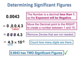 1.5025  104
1 5 0 2 5
The Number is Greater than 10,
so the Exponent will be Positive.15 025
= Move the Decimal point to the LEFT
to create a number between 1 and 10.
Remove Zeroes that are not needed.1.5 0 2 5=
=
15 025 has FIVE Significant Figures
Count how many digits are there.
4 places
 