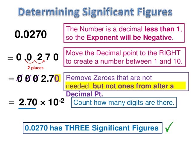 Significant Figures