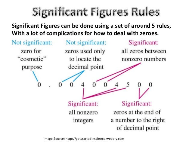 sig fig rules