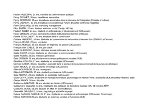 Fabian VALLESPIN, 27 ans, membre de l'administration publique
Fanny DE SMET, 30 ans, travailleuse associative
Fanny DECROCK, 30 ans, travailleuse associative dans le domaine de l'intégration (Entraide et culture)
Fanny LAURENT, 30 ans, travailleuse associative (Le Forum; Bruxelles contre les inégalités)
Fatim-Zahra SAQI, 25 ans, marketing management
Fikru BASTIN, 22 ans, étudiant assistant social (Cardijn; HELHa)
Flaubert BASILE, 24 ans, étudiant en anthropologie et développement (UCLouvain)
Flavio CIRAUDO, 27 ans, permanent syndical (CSC Charleroi Sambre et Meuse)
Florent SCHOLLAERT, 30 ans, employé dans la construction
Floriane MARLIERE, 24 ans, étudiante en conservation et restauration d'oeuvres d'art (ENSAV La Cambre)
François HEUSE, 22 ans, comédien
François NOBELS, 20 ans, étudiant en ingénieur de gestion (UCLouvain)
François VAN CAILLIE, 26 ans, job coach
Gaëlle GUERRERO, 30 ans, infirmière sociale (Infirmiers de rue)
Gaëlle PAYOT, 24 ans, étudiante en information et communication (UCLouvain)
Gaëlle RODTS, 25 ans, médecin généraliste
Gaïa GOENEN, 19 ans, étudiante en sciences politiques et sociales (VUB)
Géraldine COULON, 21 ans, étudiante en sociologie (UCLouvain)
Germain CABOT, 30 ans, travailleur associatif dans le secteur de la jeunesse (Conseil de la jeunesse catholique)
Gianni MALICA, 21 ans, étudiante en biologie (UCLouvain)
Gilles BOURGEOIS, 28 ans, enseignant
Gilles LANTONNOIS, 25 ans, étudiant en médecine (UCLouvain)
Gioia NICITRA, 23 ans, étudiante en sociologie (UCLouvain)
Giulia OLYFF, 30 ans, doctorante en neuropsychanalyse, psychologue en Maison Verte, assistante (ULB; Bruxelles Initiatives asbl)
Gladys KAZADI, 26 ans, députée
Guillaume AVALOSSE, 24 ans, étudiant en histoire (UCLouvain)
Guillaume E. GILLARD, 33 ans, stratégiste des politiques de transitions (ULiège; AIA, Mi mestere, MAP)
Guillaume JACOB, 23 ans, étudiant en Mise en Scène (INSAS)
Gwenaëlle GRUSELLE, 24 ans, psychologue et cheffe de projet
Helena DA SILVA CASQUILHO, 21 ans, étudiante en sociologie et anthropologie (UCLouvain; Croix rouge)
Hélèna KAWECKI, 20 ans, étudiante en sciences sociales et humaines (ULB)
 