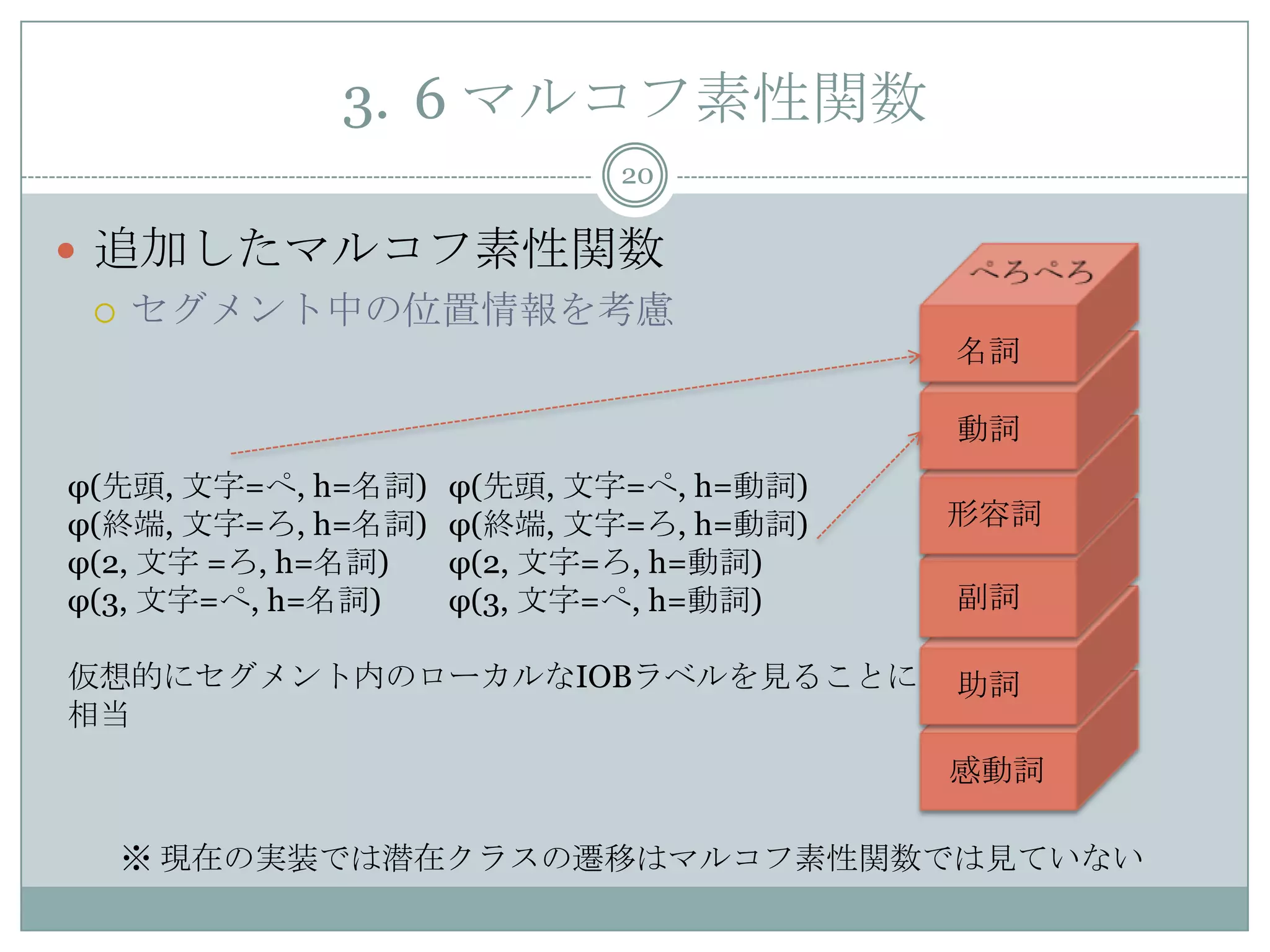 3. 6 マルコフ素性関数
20
 追加したマルコフ素性関数
 セグメント中の位置情報を考慮
※ 現在の実装では潜在クラスの遷移はマルコフ素性関数では見ていない
φ(先頭, 文字=ぺ, h=名詞) φ(先頭, 文字=ぺ, h=動詞)
φ(終端, 文字=ろ, h=名詞) φ(終端, 文字=ろ, h=動詞)
φ(2, 文字 =ろ, h=名詞) φ(2, 文字=ろ, h=動詞)
φ(3, 文字=ぺ, h=名詞) φ(3, 文字=ぺ, h=動詞)
仮想的にセグメント内のローカルなIOBラベルを見ることに
相当
感動詞
名詞
動詞
形容詞
副詞
助詞
名詞
 