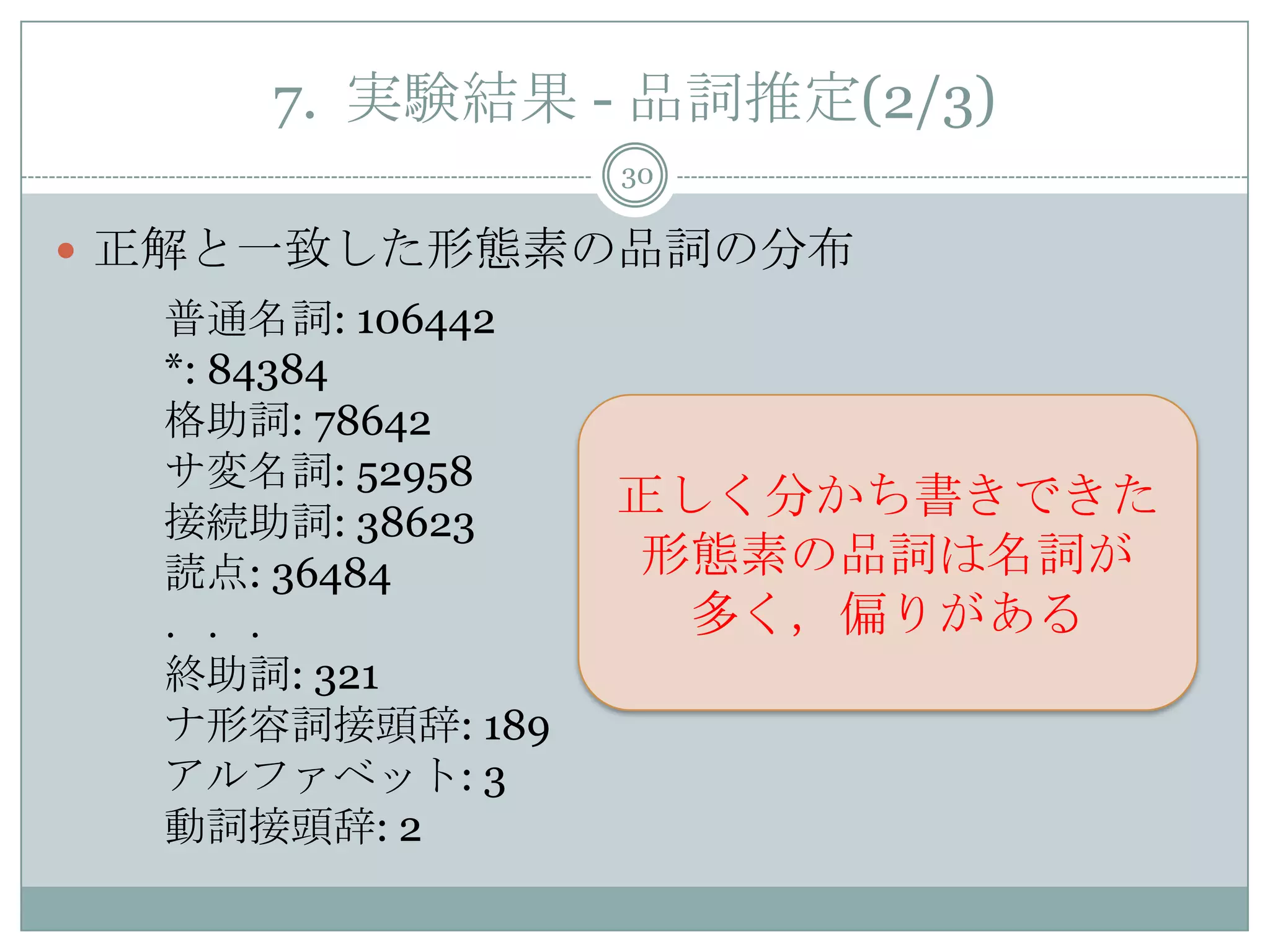 7. 実験結果 - 品詞推定(2/3)
30
 正解と一致した形態素の品詞の分布
普通名詞: 106442
*: 84384
格助詞: 78642
サ変名詞: 52958
接続助詞: 38623
読点: 36484
．．．
終助詞: 321
ナ形容詞接頭辞: 189
アルファベット: 3
動詞接頭辞: 2
正しく分かち書きできた
形態素の品詞は名詞が
多く，偏りがある
 