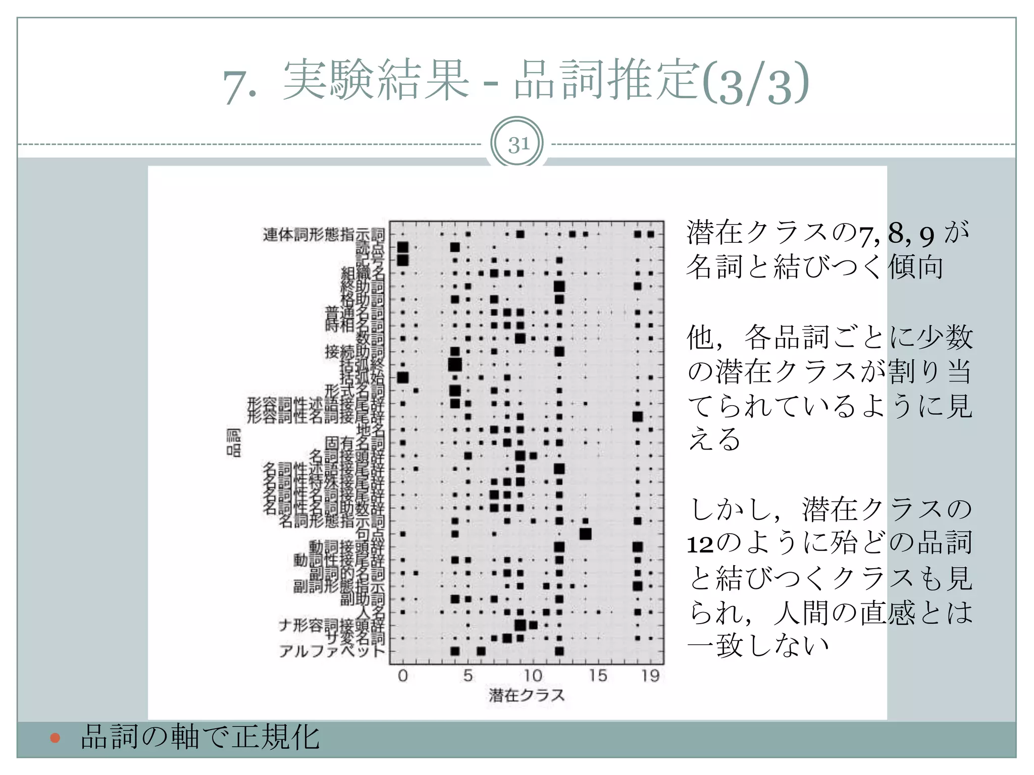 7. 実験結果 - 品詞推定(3/3)
31
 品詞の軸で正規化
潜在クラスの7, 8, 9 が
名詞と結びつく傾向
他，各品詞ごとに少数
の潜在クラスが割り当
てられているように見
える
しかし，潜在クラスの
12のように殆どの品詞
と結びつくクラスも見
られ，人間の直感とは
一致しない
 