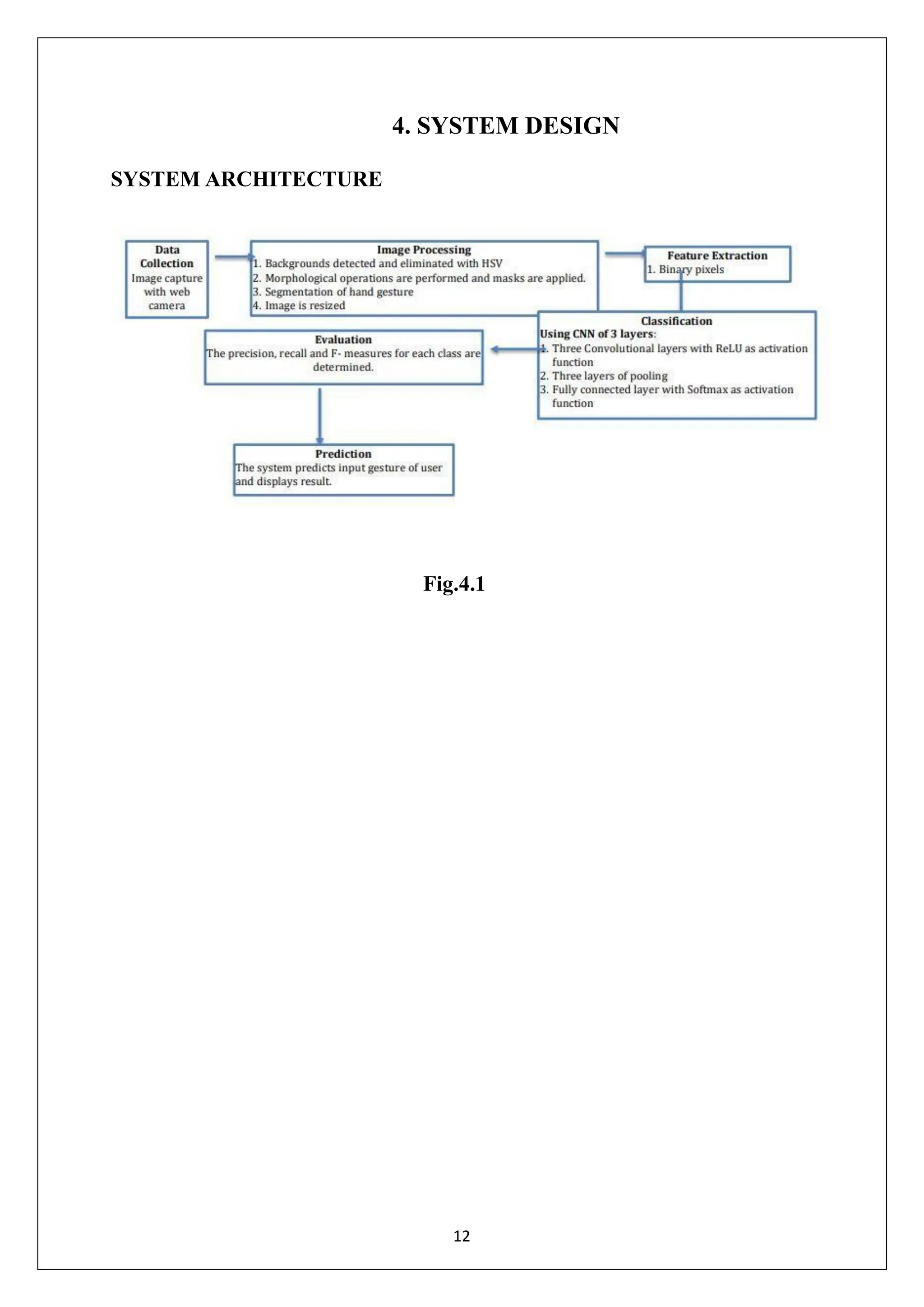 12 4. SYSTEM DESIGN SYSTEM ARCHITECTURE Fig.4.1 
