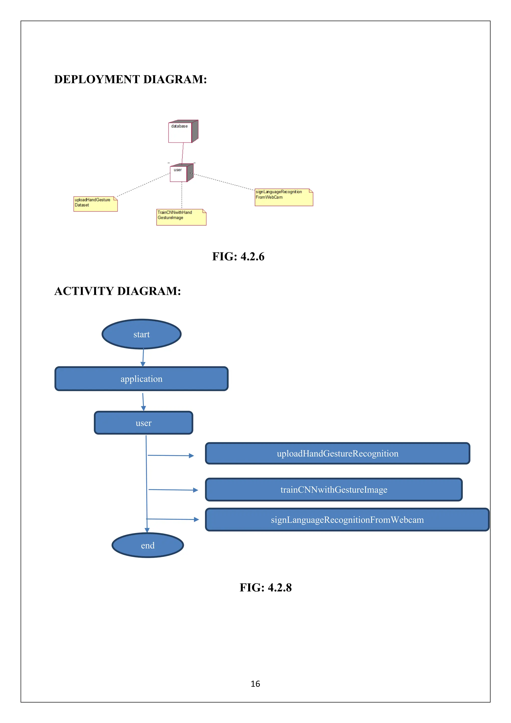 16 DEPLOYMENT DIAGRAM: FIG: 4.2.6 ACTIVITY DIAGRAM: FIG: 4.2.8 application start user uploadHandGestureRecognition trainCNNwithGestureImage signLanguageRecognitionFromWebcam end 