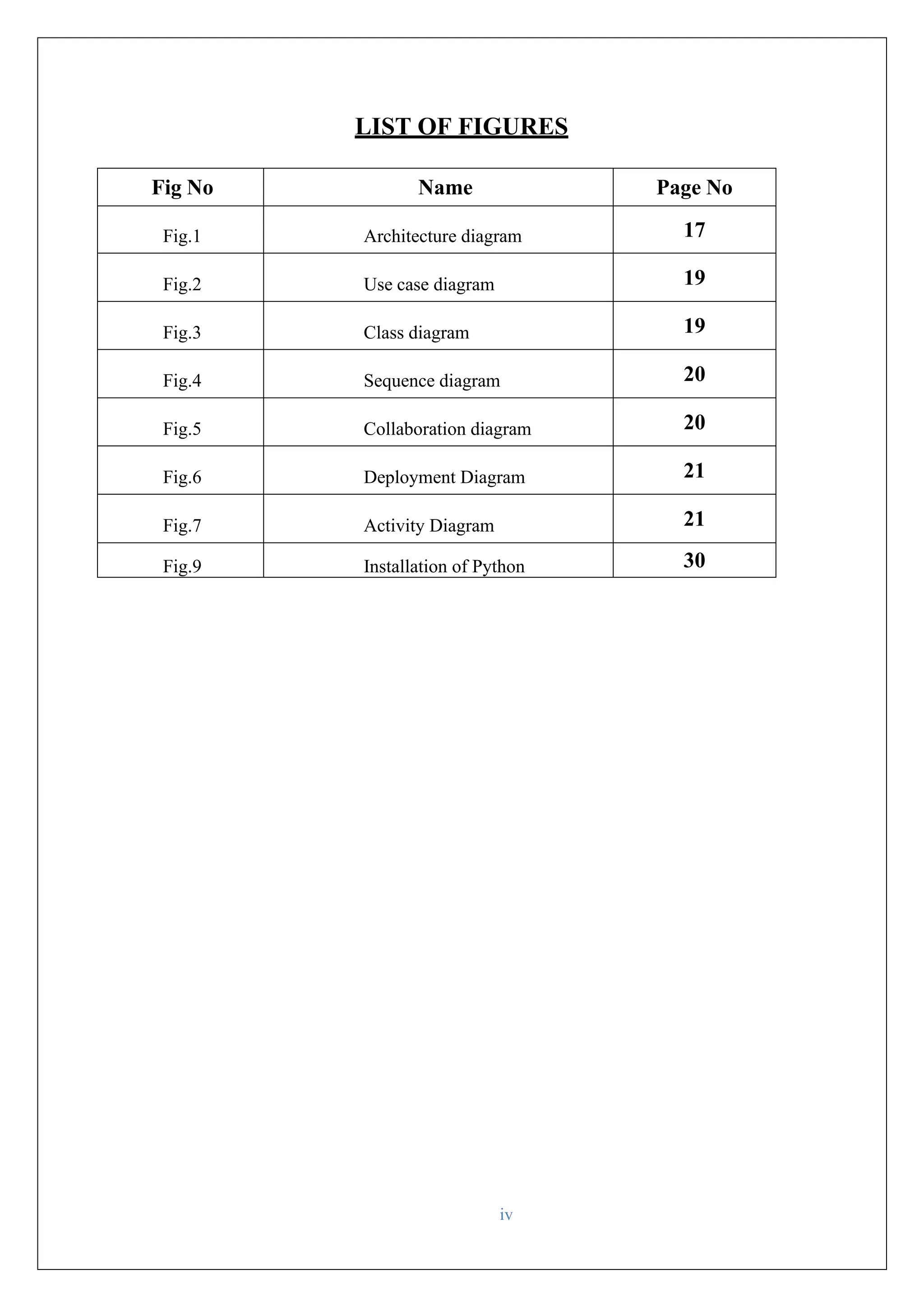iv LIST OF FIGURES Fig No Name Page No Fig.1 Architecture diagram 17 Fig.2 Use case diagram 19 Fig.3 Class diagram 19 Fig.4 Sequence diagram 20 Fig.5 Collaboration diagram 20 Fig.6 Deployment Diagram 21 Fig.7 Activity Diagram 21 Fig.9 Installation of Python 30 