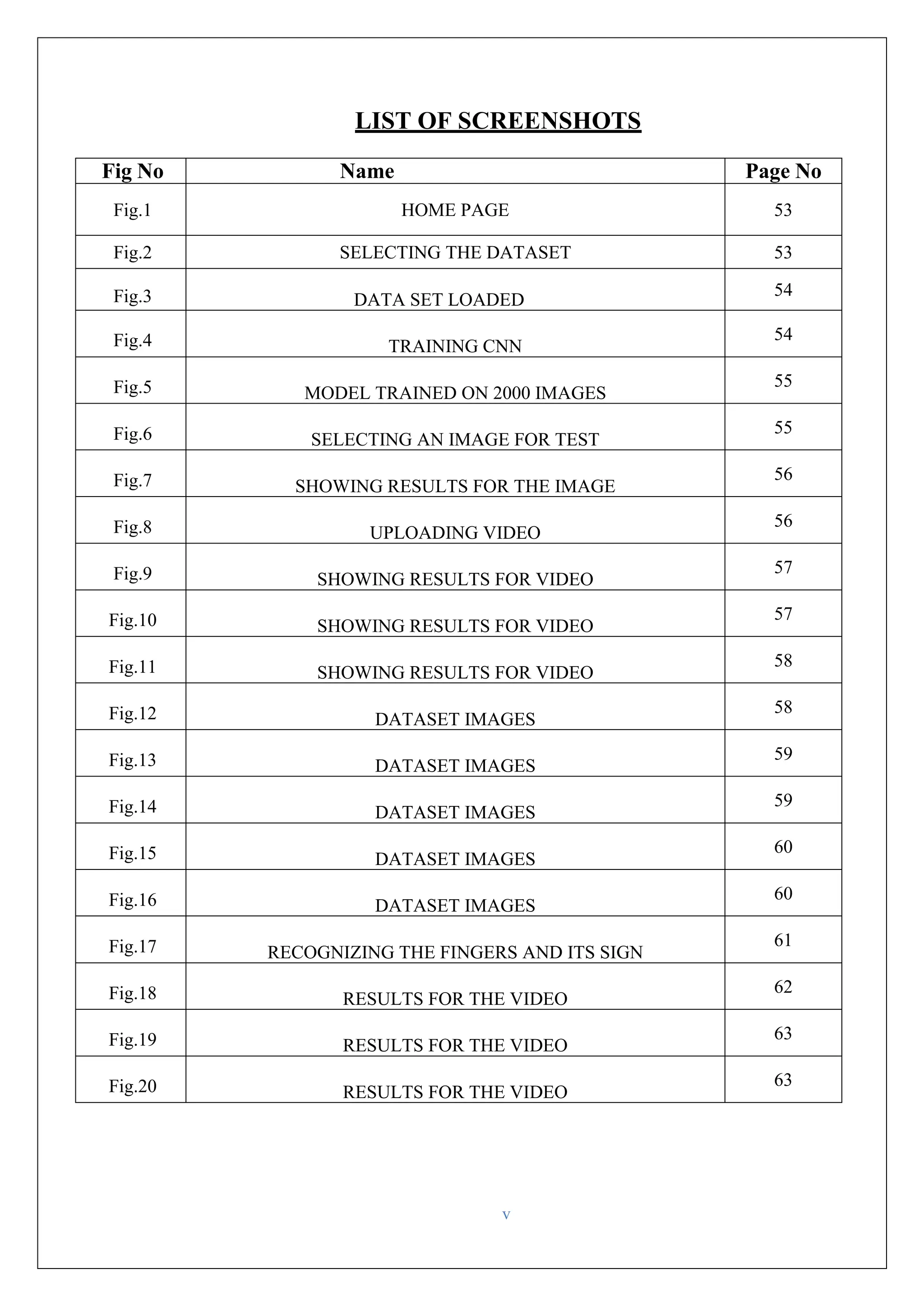 v LIST OF SCREENSHOTS Fig No Name Page No Fig.1 HOME PAGE 53 Fig.2 SELECTING THE DATASET 53 Fig.3 DATA SET LOADED 54 Fig.4 TRAINING CNN 54 Fig.5 MODEL TRAINED ON 2000 IMAGES 55 Fig.6 SELECTING AN IMAGE FOR TEST 55 Fig.7 SHOWING RESULTS FOR THE IMAGE 56 Fig.8 UPLOADING VIDEO 56 Fig.9 SHOWING RESULTS FOR VIDEO 57 Fig.10 SHOWING RESULTS FOR VIDEO 57 Fig.11 SHOWING RESULTS FOR VIDEO 58 Fig.12 DATASET IMAGES 58 Fig.13 DATASET IMAGES 59 Fig.14 DATASET IMAGES 59 Fig.15 DATASET IMAGES 60 Fig.16 DATASET IMAGES 60 Fig.17 RECOGNIZING THE FINGERS AND ITS SIGN 61 Fig.18 RESULTS FOR THE VIDEO 62 Fig.19 RESULTS FOR THE VIDEO 63 Fig.20 RESULTS FOR THE VIDEO 63 