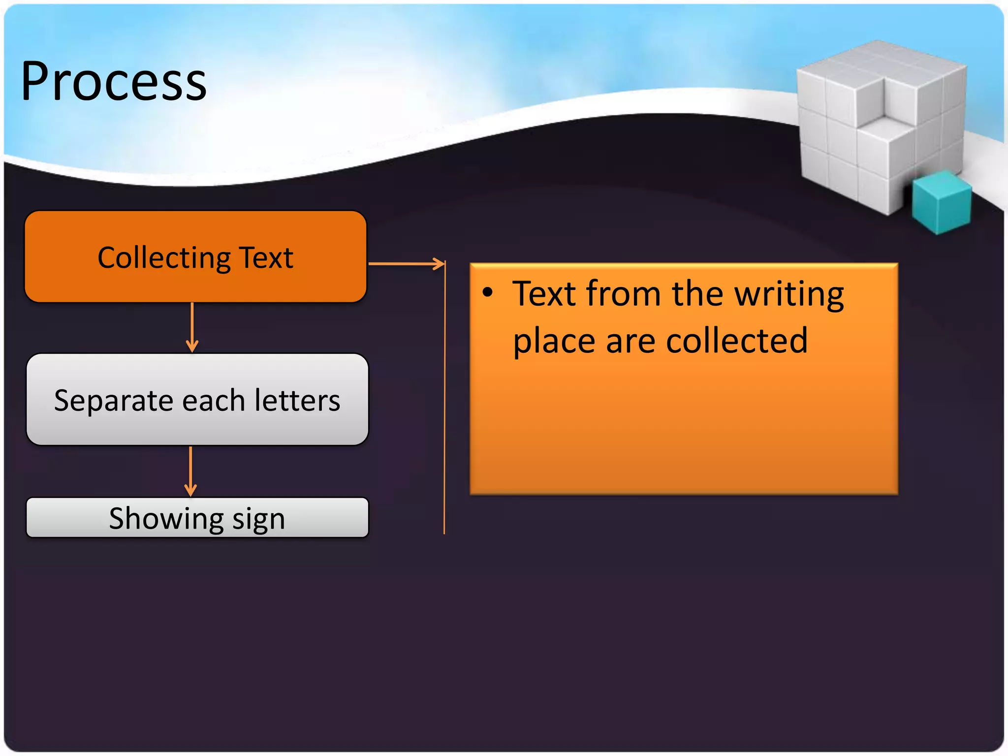 Process

    Collecting Text
                         • Text from the writing
                           place are collected
 Separate each letters


     Showing sign
 