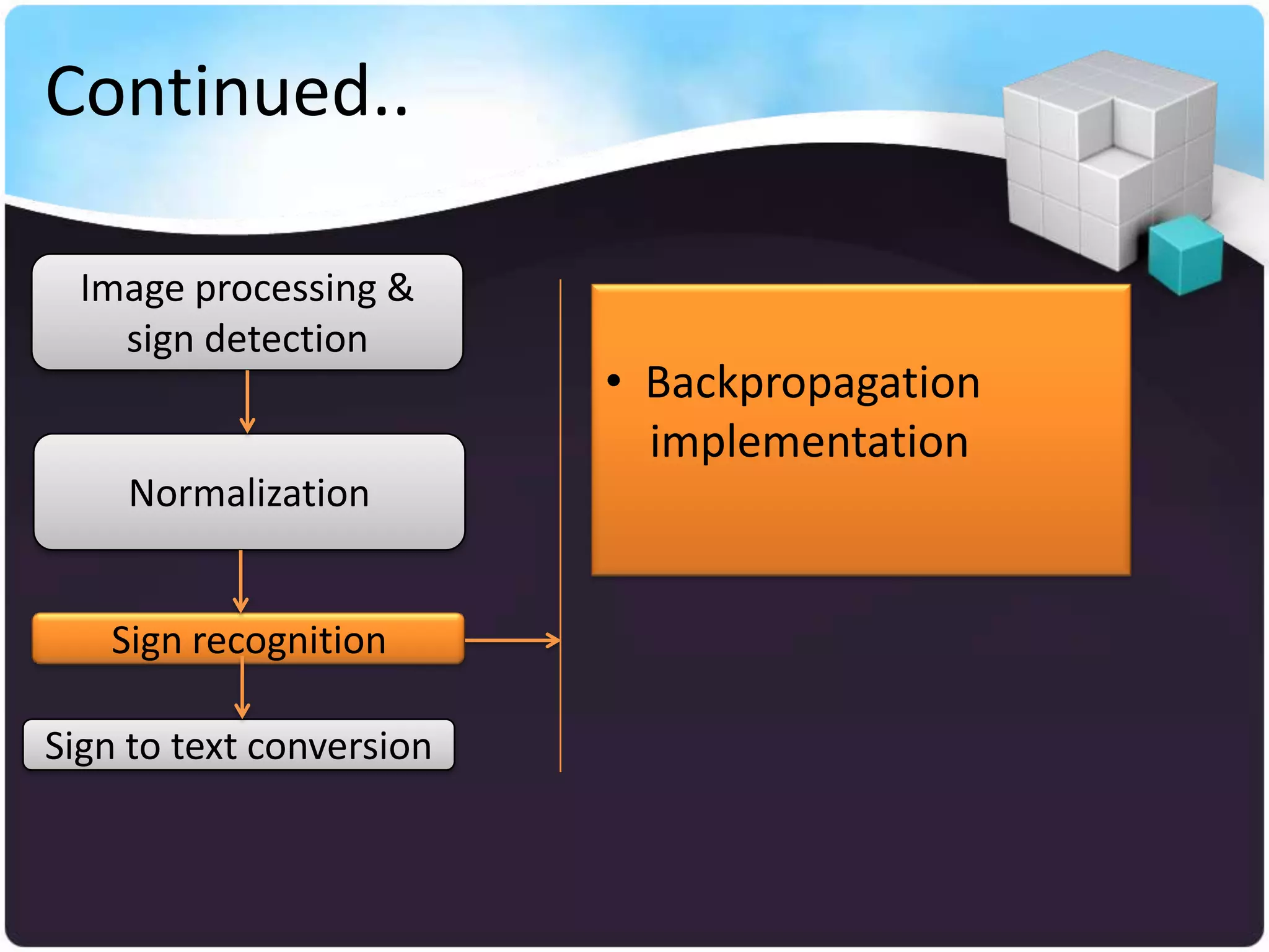 Continued..

  Image processing &
    sign detection
                          • Backpropagation
                            implementation
    Normalization


   Sign recognition

Sign to text conversion
 