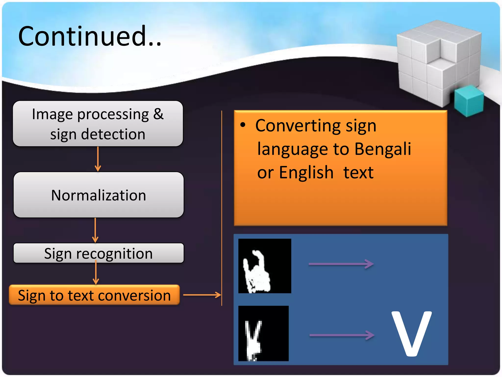 Continued..

  Image processing &
    sign detection        • Converting sign
                            language to Bengali
                            or English text
    Normalization


   Sign recognition




                                            v
Sign to text conversion
 