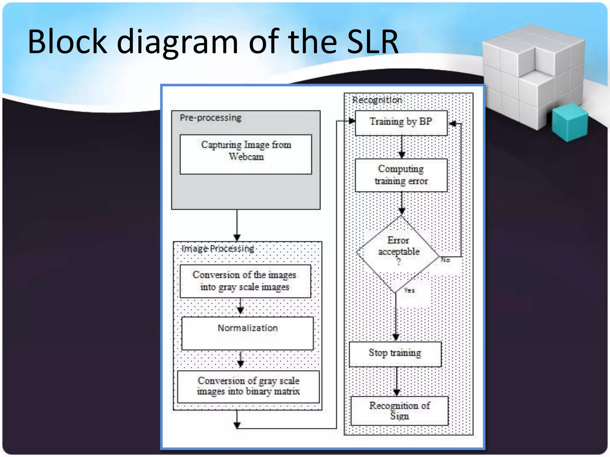 Block diagram of the SLR
 